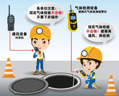 南林乡有限空间操作说明